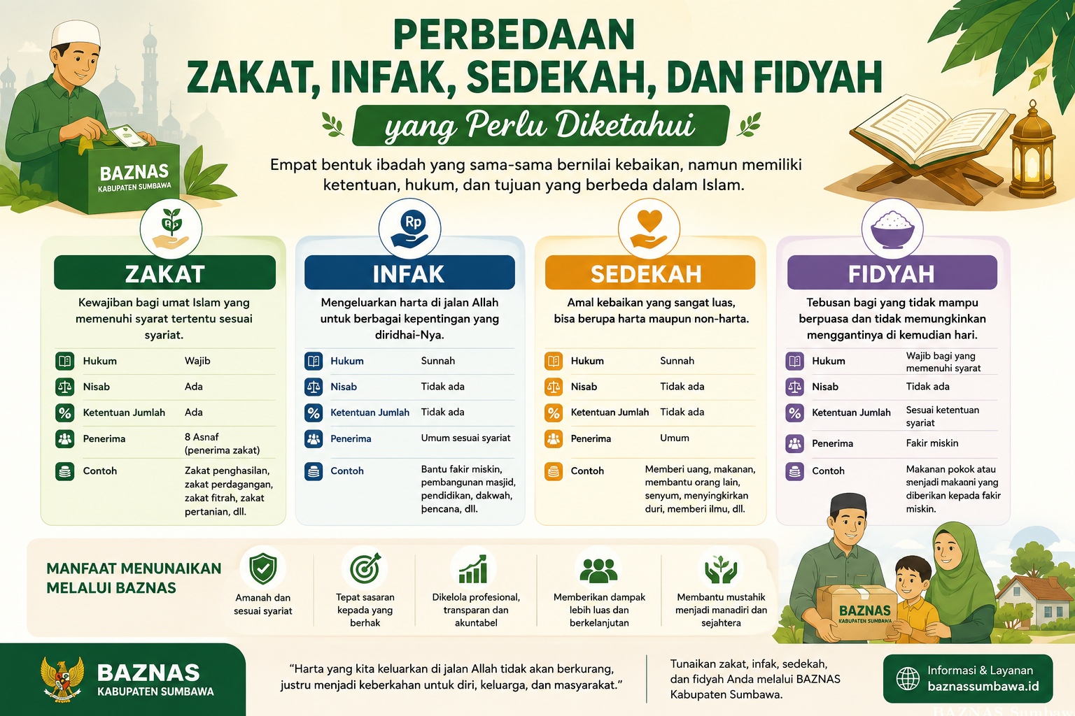 Perbedaan Zakat, Infak, Sedekah, dan Fidyah yang Perlu Diketahui