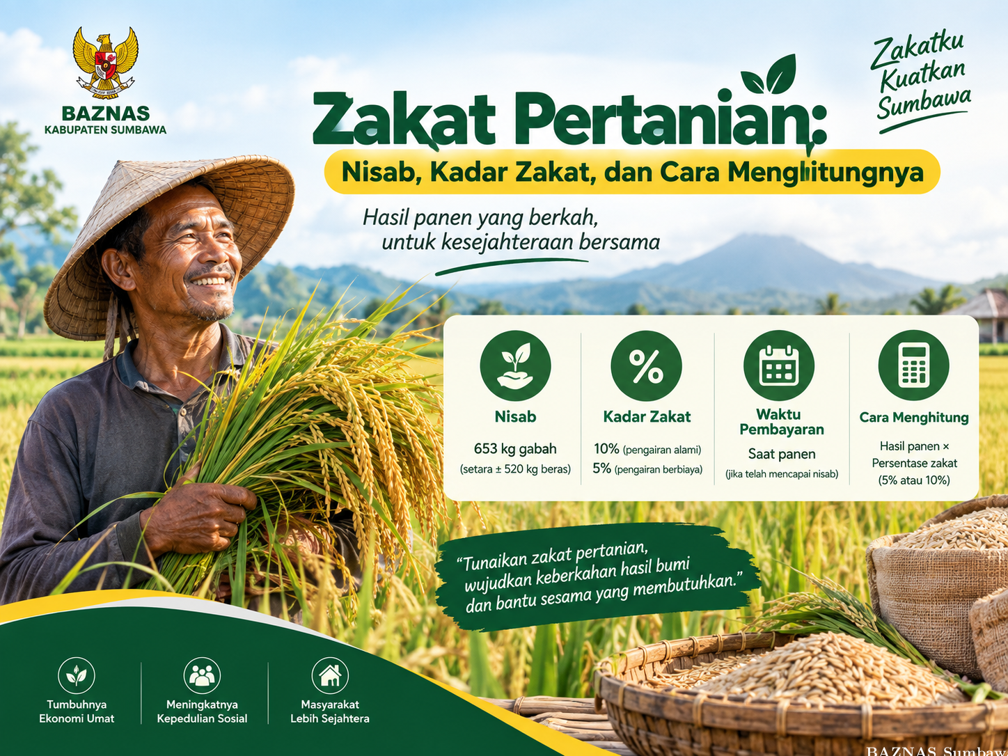 Zakat Pertanian: Nisab, Kadar Zakat, dan Cara Menghitungnya